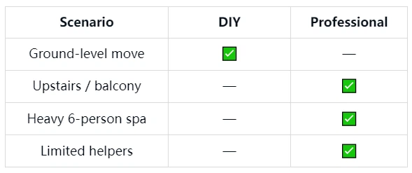 When to Hire Professional Hot Tub Movers When to Hire Professional Hot Tub Movers